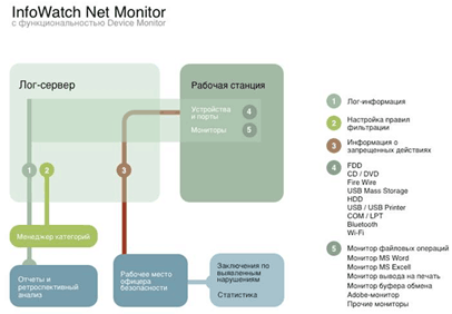 Netmonitor карта базовых станций